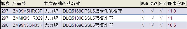 灑水車燃油公告圖片 灑水車燃油公告圖片