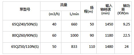 �|�S65QZ40/50����ʽ�x�ıü��g(sh��)����(sh��)