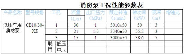 CB10/30-XZ �͉�܇��������