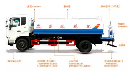 灑水車組成部分圖 灑水車組成部分圖