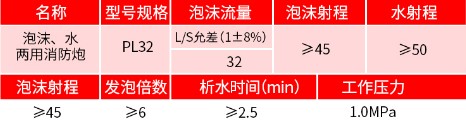 PL32/48��ĭˮ���������څ���