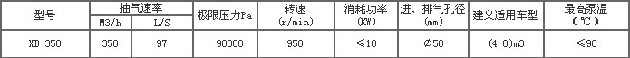 XD-350��ձ�