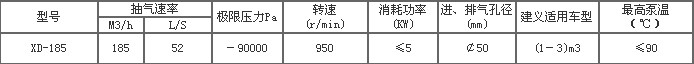 XD-185��ձ�