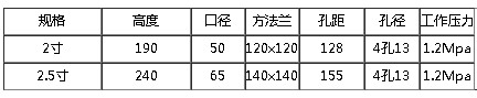 DN50/DN65�V�W��ͨ�ߴ�