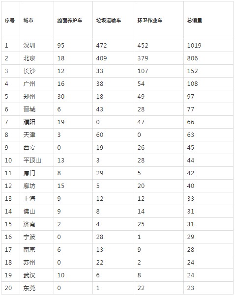 2019������Դ��܇�h�l܇TOP20�����N�����v��