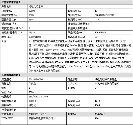 10噸東風(fēng)多利卡D9純電動(dòng)灑水車技術(shù)參數(shù) 10噸東風(fēng)多利卡D9純電動(dòng)灑水車技術(shù)參數(shù)