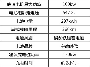 10�����＃늄��։m܇���g����