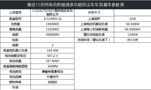 10�����＃늄��։m܇���g����