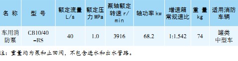 CB10/40-RS܇��������