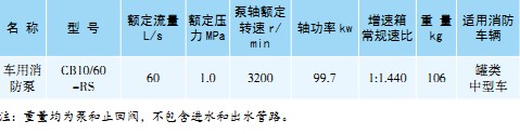 CB10/60-RS܇��������