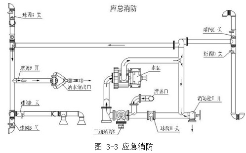 �D 3-3 ��������