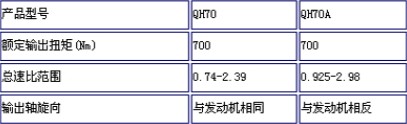 QH70ϵ��ȡ����
