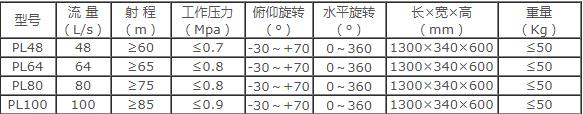 PL48~PL100������ĭ-ˮ������
