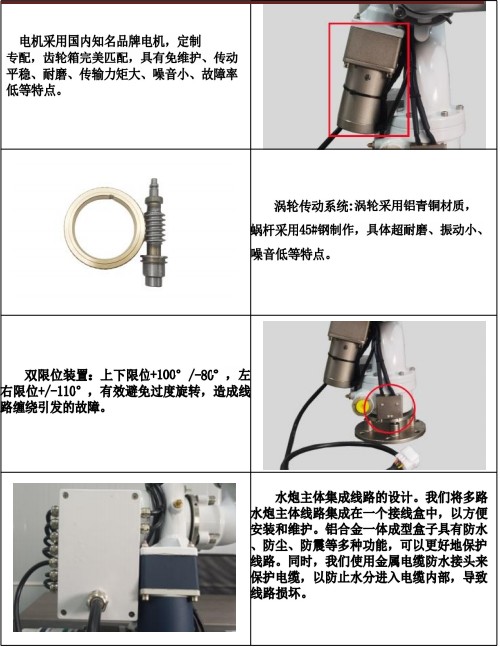 ���DP50A01늄Ӟ�ˮ�ڮaƷ����չʾ