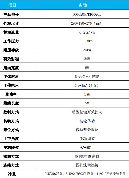 ���DD5020M/DD5020L늄�ǰ�_���^���g����(sh��)��