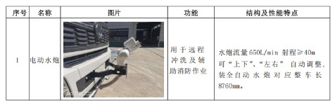 上汽純電動13.5方灑水車_總質量18噸灑水車 上汽純電動13.5方灑水車_總質量18噸灑水車